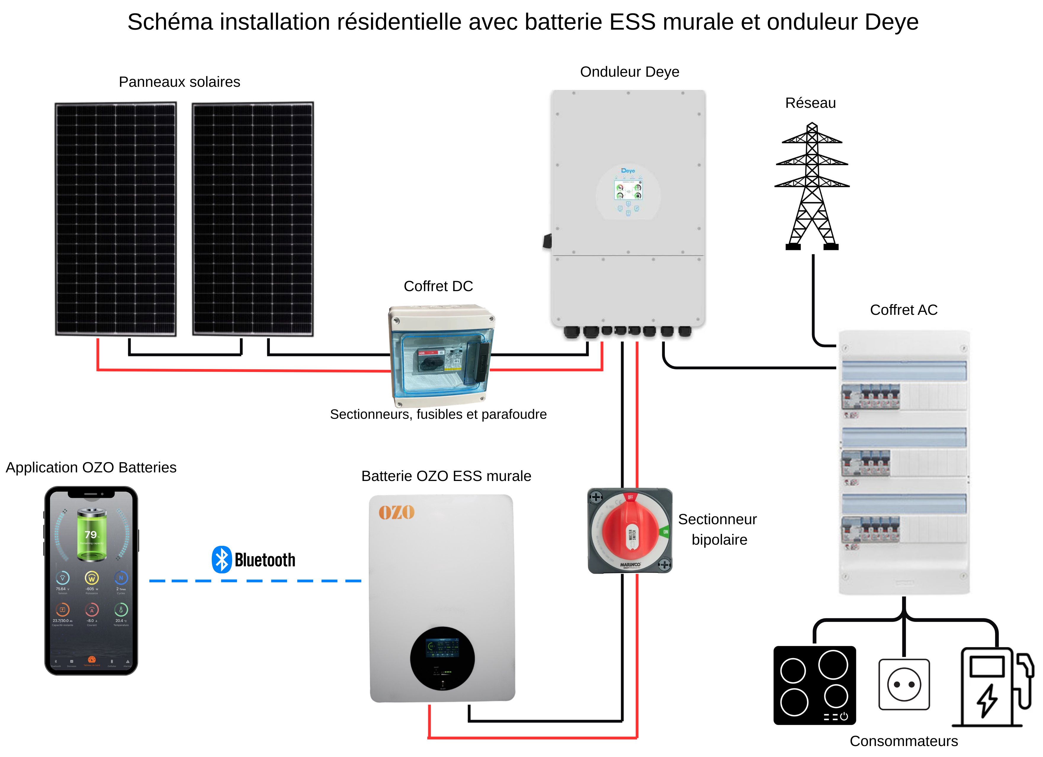 Schéma résidentiel Deye